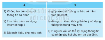 Tin học lớp 3 trang 46, 47, 48, 49 Bài 10: Bảo vệ thông tin khi dùng máy tính | Kết nối tri thức (ảnh 1)