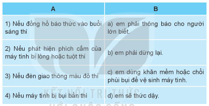 Tin học lớp 3 trang 67, 68, 69, 70 Bài 15: Công việc được thực hiện theo điều kiện | Kết nối tri thức (ảnh 4)