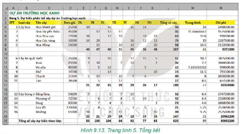 Tin học 7 Bài 9: Trình bày bảng tính | Kết nối tri thức (ảnh 6)