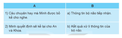 Tin học lớp 3 trang 5, 6, 7, 8 Bài 1: Thông tin và quyết định | Kết nối tri thức (ảnh 3)