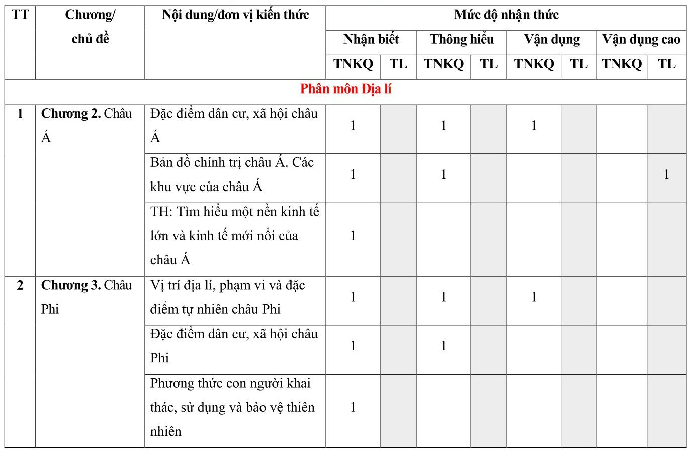 TOP 30 đề thi Lịch sử và Địa lí lớp 7 Học kì 1 Cánh diều( 4 đề có đáp án + ma trận)  (ảnh 1)