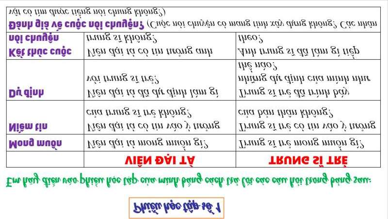 Giáo án Chất làm gỉ (Cánh diều) 2023| Ngữ văn 7 (ảnh 3)