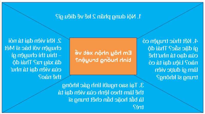 Giáo án Chất làm gỉ (Cánh diều) 2023| Ngữ văn 7 (ảnh 4)