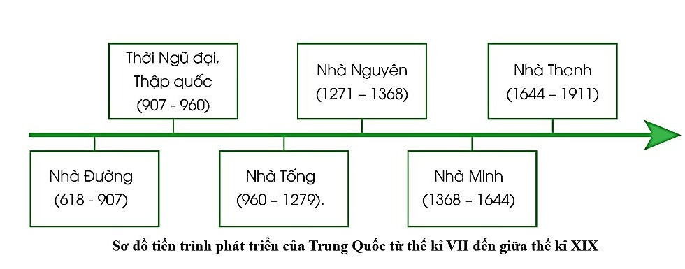 TOP 30 đề thi Lịch sử và Địa lí lớp 7 Giữa học kì 1 Cánh diều( 4 đề có đáp án + ma trận)  (ảnh 1)