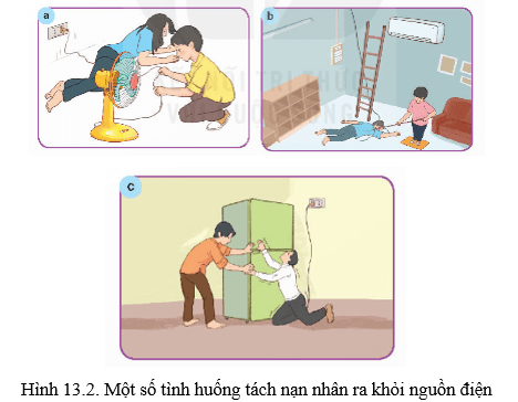 Hãy cho biết: Cách xử lí nào trong các tình huống ở Hình 13.2 là đúng? Giải thích tại sao?