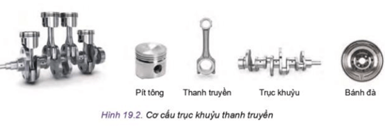 Quan sát Hình 19.2 và cho biết thanh truyền được kết nối với pít tông