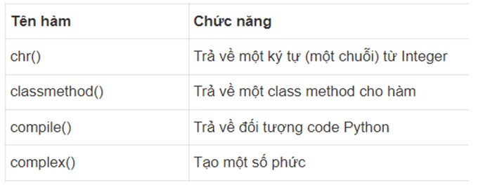 Hãy kể tên một số hàm Python áp dụng được cho cả danh sách và mảng