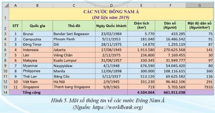 Bảng thông tin về các nước Đông Nam Á (ASEAN)