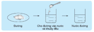 Hỗn hợp các chất | Kết nối tri thức