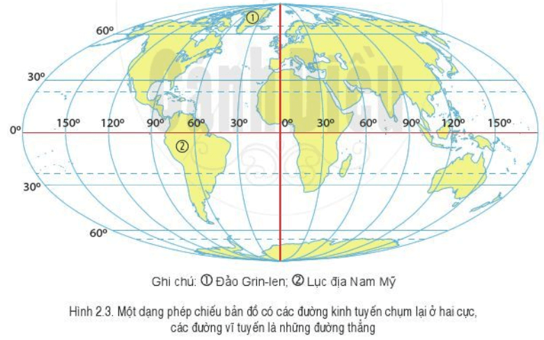 Lý thuyết Địa Lí 6 Bài 2: Các yếu tố cơ bản của bản đồ | Cánh diều