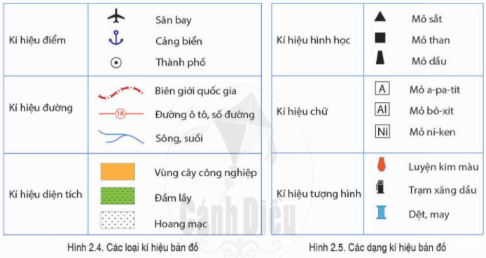 Lý thuyết Địa Lí 6 Bài 2: Các yếu tố cơ bản của bản đồ | Cánh diều