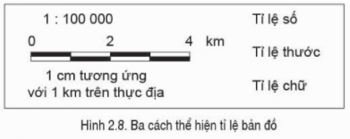 Lý thuyết Địa Lí 6 Bài 2: Các yếu tố cơ bản của bản đồ | Cánh diều