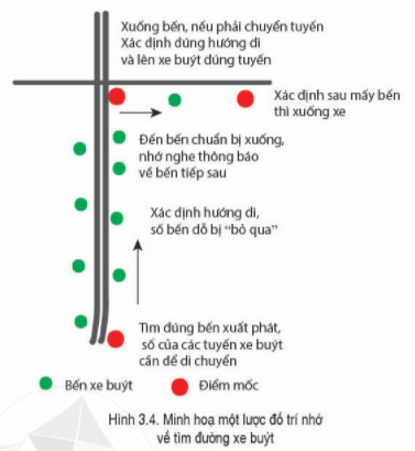 Lý thuyết Địa Lí 6 Bài 3: Lược đồ trí nhớ | Cánh diều