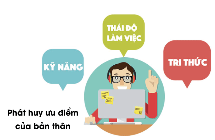 Lý thuyết GDCD 6 Bài 6: Tự nhận thức bản thân