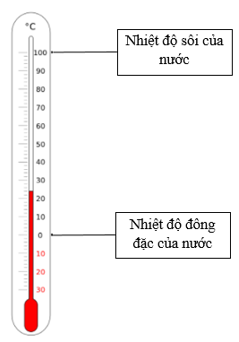 Đo nhiệt độ | Kết nối tri thức