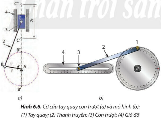 Lý thuyết Công nghệ 8 Bài 6 (Chân trời sáng tạo): Truyền và biến đổi chuyển động (ảnh 1)