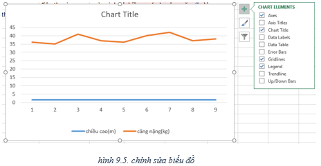 Lý thuyết Tin học 7 Bài 9: Trình bày dữ liệu bằng biểu đồ (hay, chi tiết)