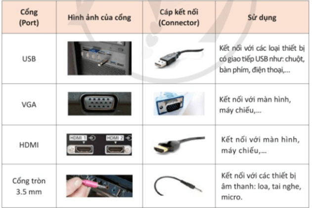 Lắp ráp các bộ phận của máy tính