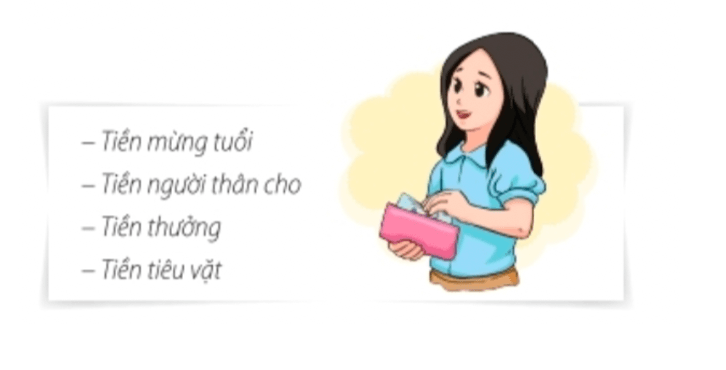 Nhiệm vụ 1 trang 43 Hoạt động trải nghiệm lớp 6