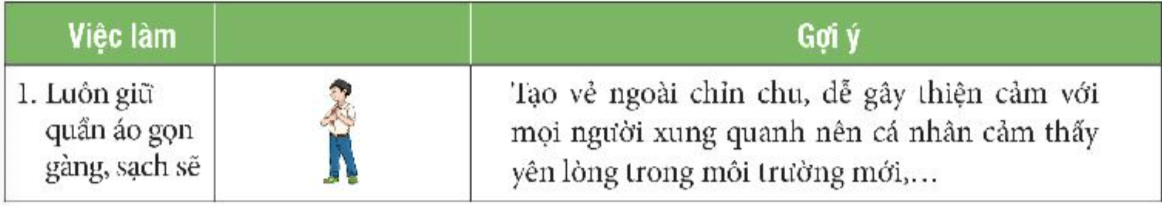 Nhiệm vụ 4 trang 10 Hoạt động trải nghiệm lớp 6