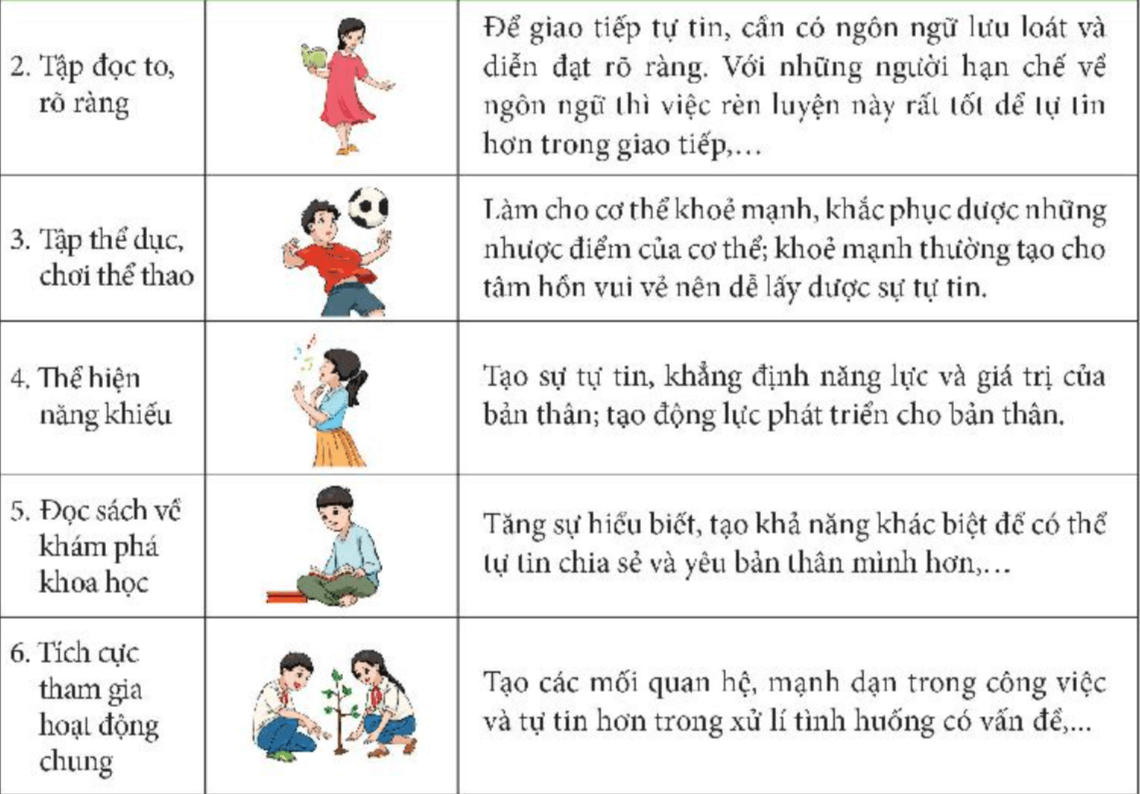 Nhiệm vụ 4 trang 10 Hoạt động trải nghiệm lớp 6