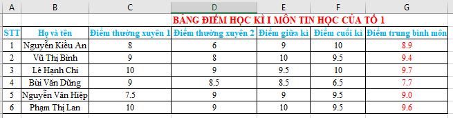 Tin học 7 Bài 9: Định dạng trang tính, chèn thêm và xóa hàng, cột | Chân trời sáng tạo (ảnh 5)