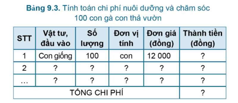 Công nghệ 7 Bài 9: Nuôi dưỡng và chăm sóc vật nuôi | Cánh diều (ảnh 8)