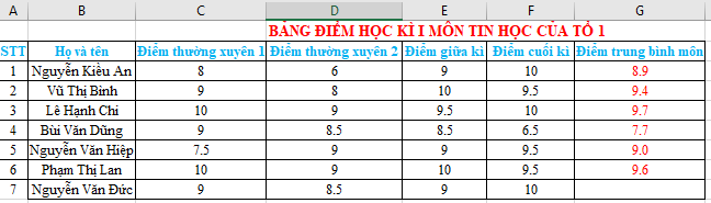 Tin học 7 Bài 9: Định dạng trang tính, chèn thêm và xóa hàng, cột | Chân trời sáng tạo (ảnh 6)