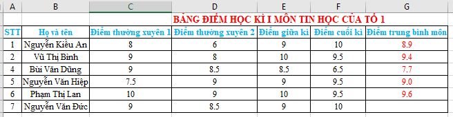 Tin học 7 Bài 9: Định dạng trang tính, chèn thêm và xóa hàng, cột | Chân trời sáng tạo (ảnh 7)