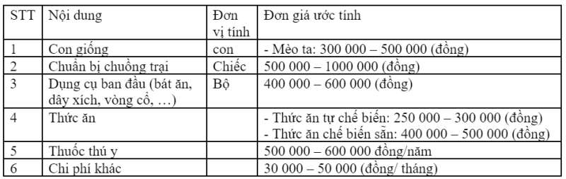 Công nghệ 7 Bài 9: Nuôi dưỡng và chăm sóc vật nuôi | Cánh diều (ảnh 10)