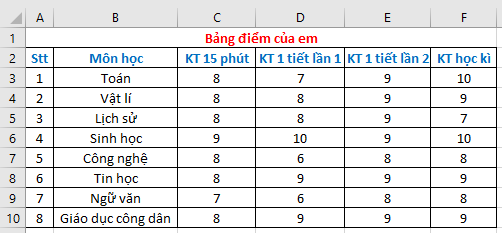 Tin học 7 Bài 9: Định dạng trang tính, chèn thêm và xóa hàng, cột | Chân trời sáng tạo (ảnh 13)