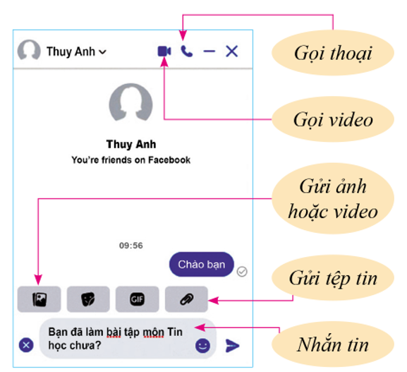 Lý thuyết Tin Học 7 Bài 3: Trao đổi thông tin trên mạng xã hội - Kết nối tri thức (ảnh 1)