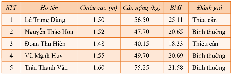 Lý thuyết Tin Học 7 Bài 1: Làm quen với bảng tính điện tử - Kết nối tri thức (ảnh 1)