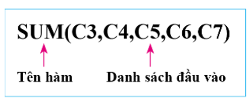 Lý thuyết Tin Học 7 Bài 8: Sử dụng một số hàm có sẵn - Kết nối tri thức (ảnh 1)