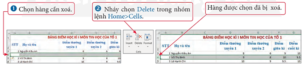 Lý thuyết Tin Học 7 Bài 9: Định dạng trang tính, chèn thêm và xóa hàng, cột – Chân trời sáng tạo  (ảnh 1)