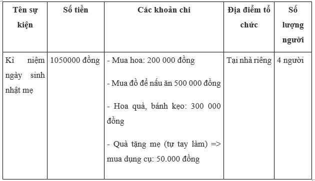 HĐTN lớp 7 Bài 3: Quản lí chi tiêu | HĐTN lớp 7 Kết nối tri thức (ảnh 3)