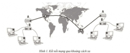 Trắc nghiệm Tin học 6 Bài 2 (có đáp án): Các thành phần của mạng máy tính