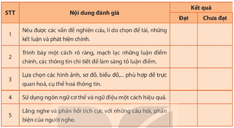 Soạn bài Trình bày báo cáo kết quả nghiên cứu (Kết hợp phương tiện ngôn ngữ và phi ngôn ngữ) | Ngắn nhất Soạn văn 11 Kết nối tri thức