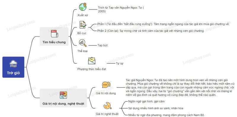 Trở gió | Ngữ văn lớp 7 Kết nối tri thức (ảnh 1)