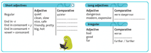 Tiếng Anh lớp 6 Unit 1: Language focus trang 19