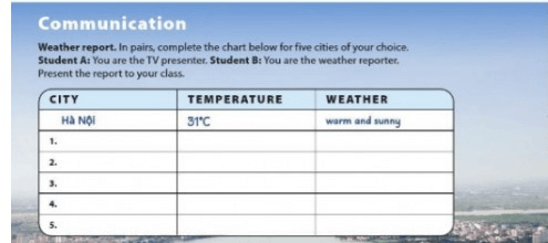 Unit 10: What's the weather like?