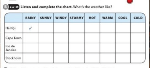 Unit 10: What's the weather like?