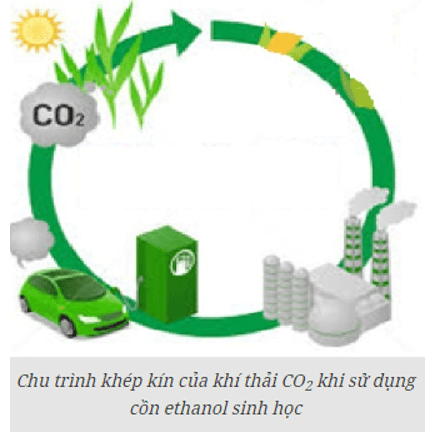 Vì sao nói hydrogen cũng như ethanol là nhiên liệu thân thiện với môi trường