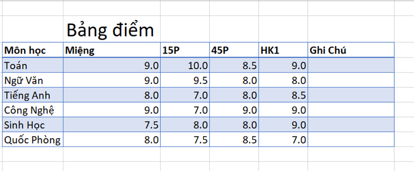 Thiết kế một bảng Excel để theo dõi kết quả học tập của em và dự kiến định dạng hiển thị