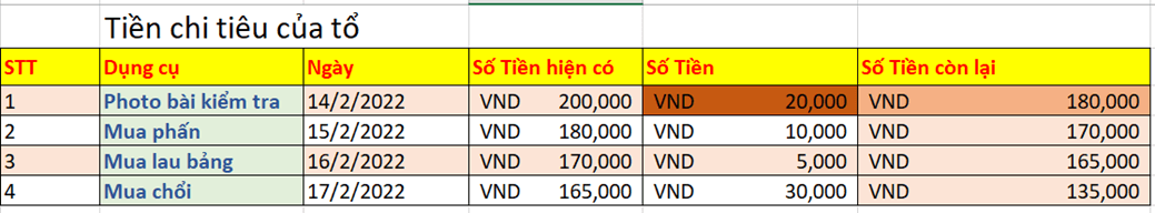 Em hãy định dạng cho Bảng tổng hợp thu – chi theo tuần của em (hoặc của tổ, của lớp, của gia đình em)