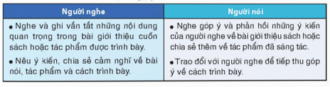 Soạn bài Về đích: Ngày hội với sách | Hay nhất Soạn văn 8 Kết nối tri thức