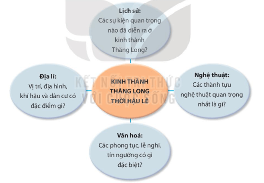 Soạn bài Viết báo cáo nghiên cứu về một vấn đề tự nhiên, xã hội | Ngắn nhất Soạn văn 11 Kết nối tri thức