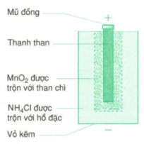Lý thuyết Vật Lý 11 Bài 7: Dòng điện không đổi. Nguồn điện (ảnh 1)