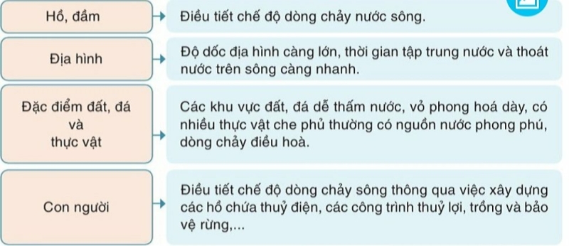 Địa Lí 10 Bài 10: Thuỷ quyển. Nước trên lục địa | Cánh diều (ảnh 1)