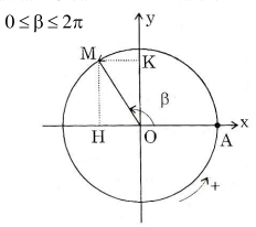 Chuyên đề công thức lượng giác và phương trình lượng giác (ảnh 1)